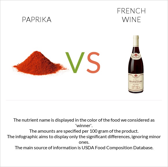 Paprika vs French wine infographic