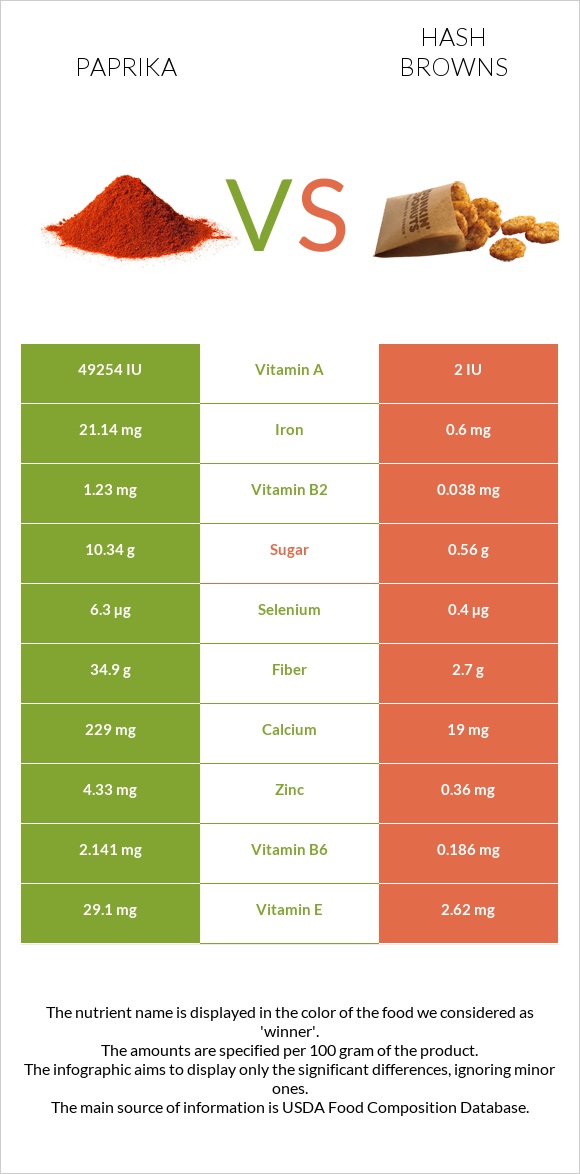 Paprika vs Hash browns infographic