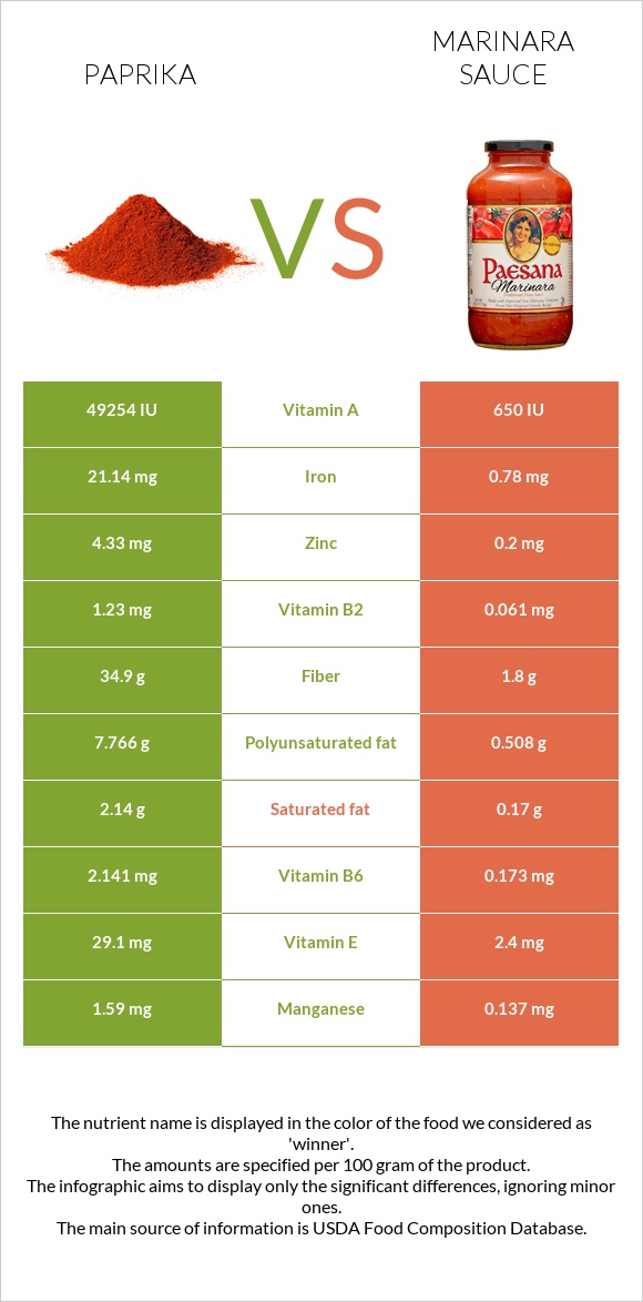 Paprika vs Marinara sauce infographic