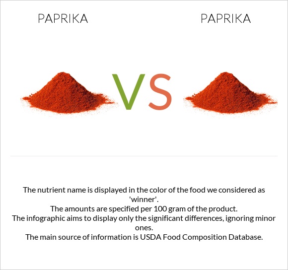 Paprika vs Paprika infographic