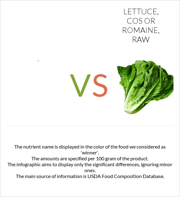 Spinach, cooked, boiled, drained, without salt vs Lettuce, cos or