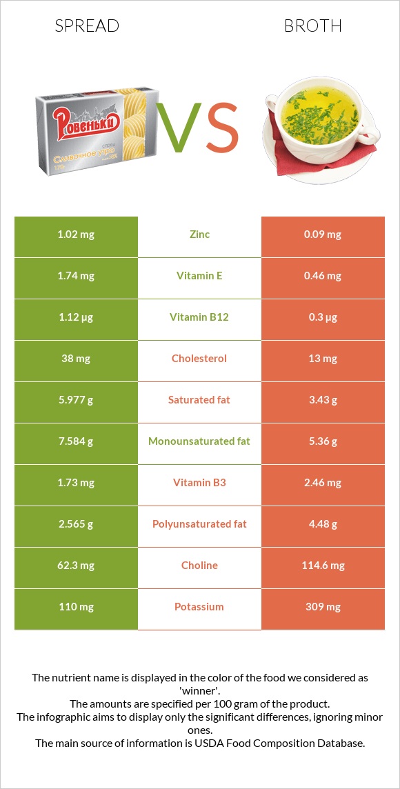 Spread vs Broth infographic