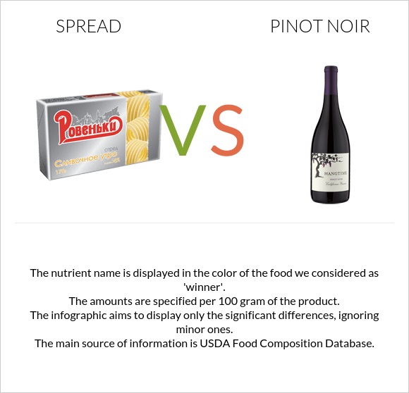 Spread Vs Pinot Noir In Depth Nutrition Comparison spread-vs-pinot-noir-in-depth-nutrition-comparison