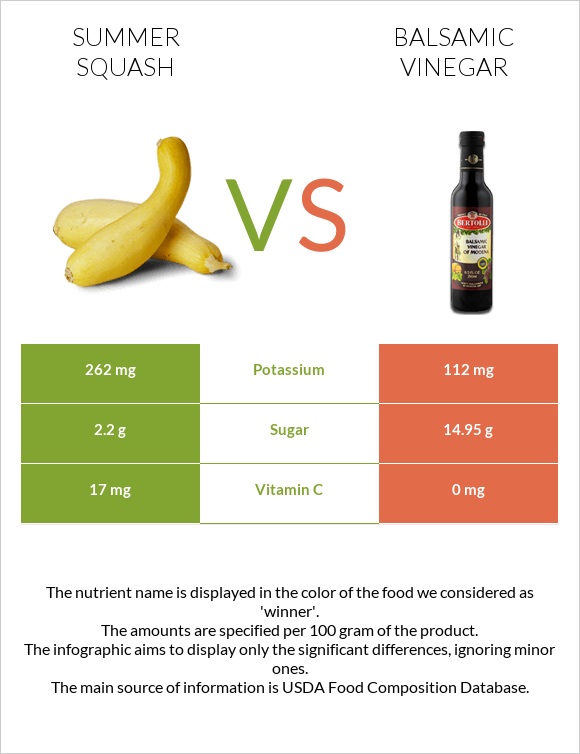 Summer squash vs Balsamic vinegar infographic