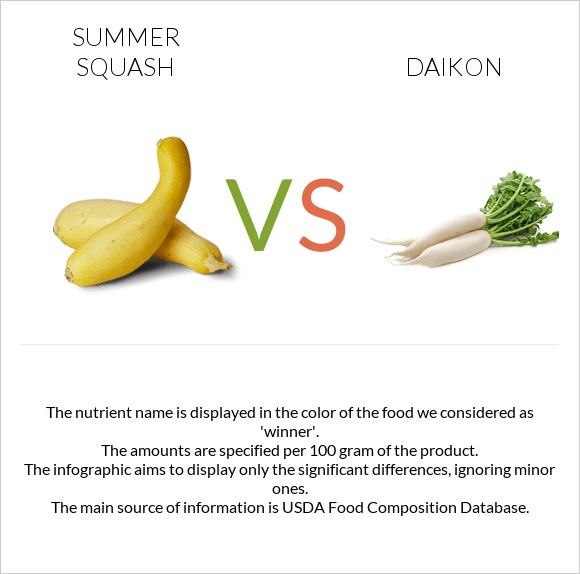 Summer squash vs Daikon infographic