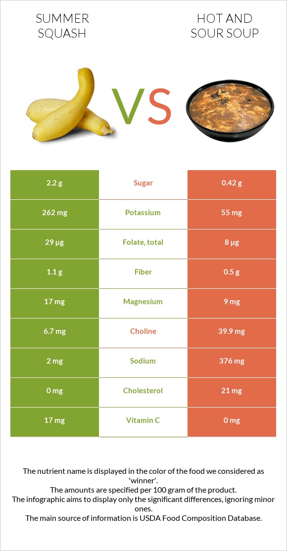 Դդմիկ vs Կծու-թթու ապուր infographic