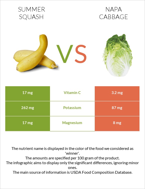 Summer squash vs Napa cabbage infographic
