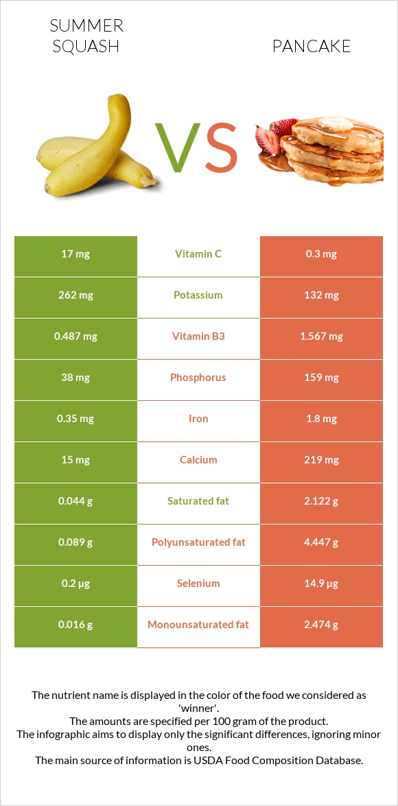 Դդմիկ vs Ալաձիկ infographic