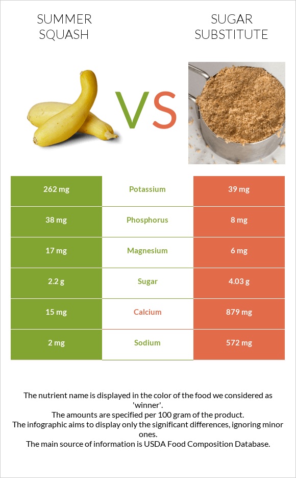 Դդմիկ vs Շաքարի փոխարինող infographic