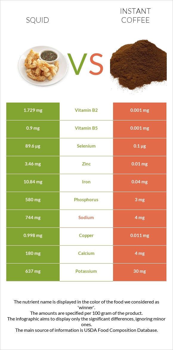 Տապակած կաղամար vs Լուծվող սուրճ infographic