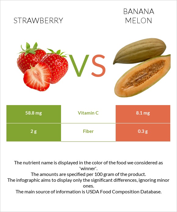 Strawberry vs Banana melon infographic