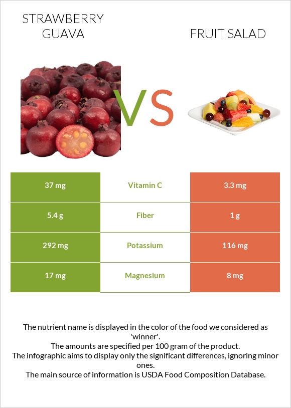 Ելակի գուավա vs Մրգային աղցան infographic