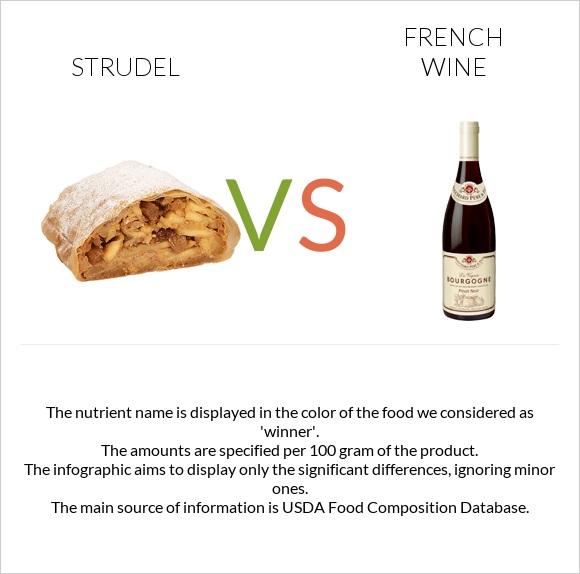 Strudel vs French wine infographic