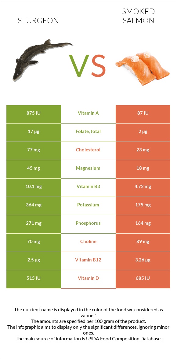 Sturgeon vs Ապխտած սաղմոն infographic