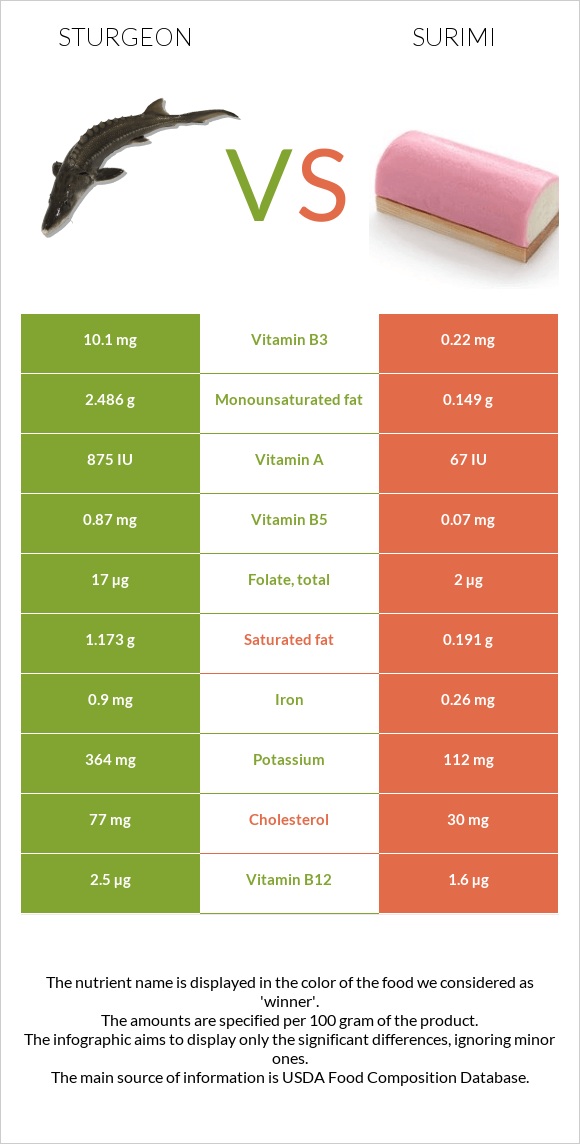 Sturgeon vs Surimi infographic