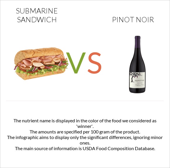 Submarine sandwich vs Pinot noir infographic