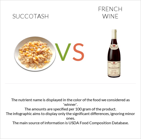 Succotash vs French wine infographic