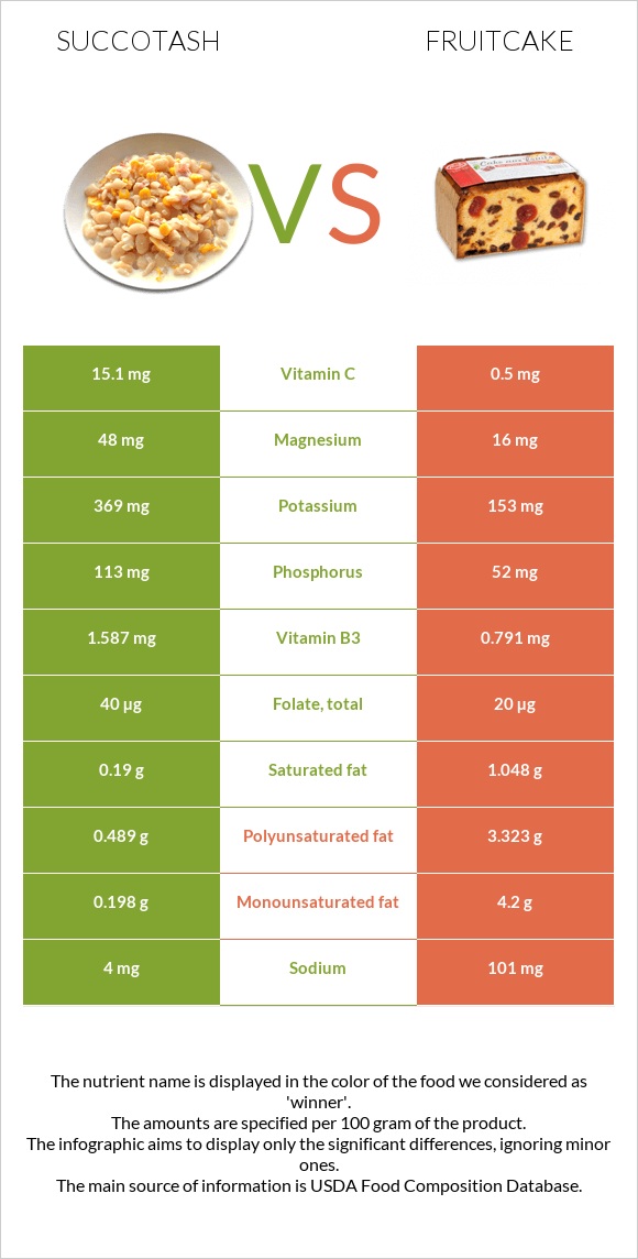 Սուկոտաշ vs Կեքս infographic