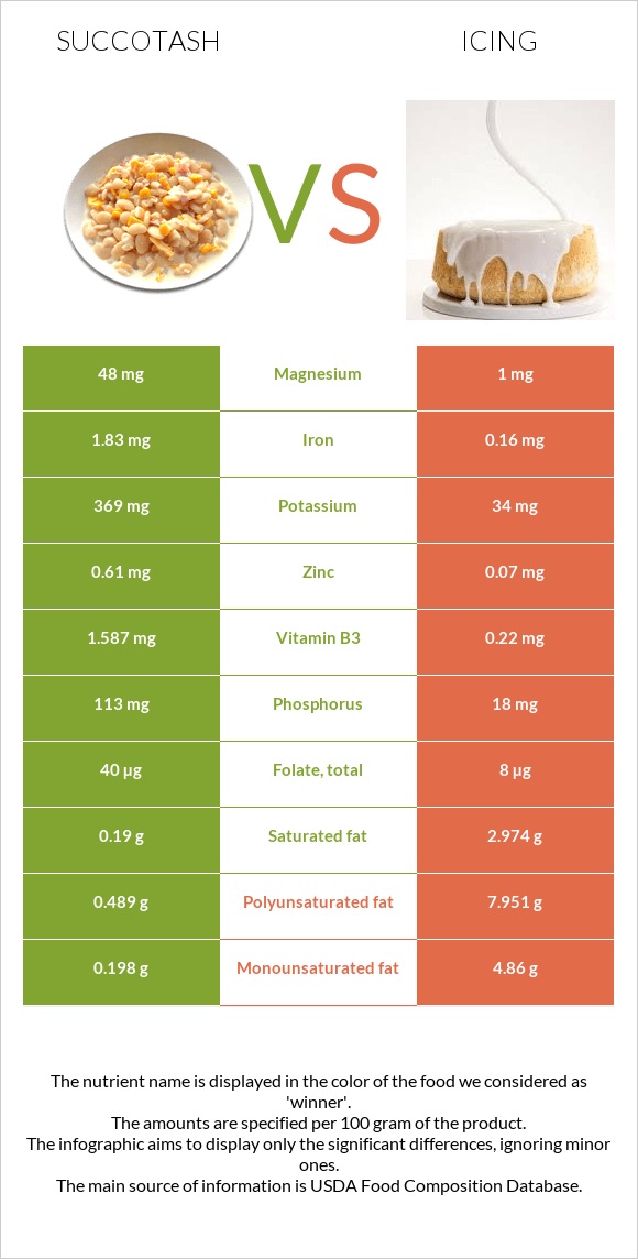 Սուկոտաշ vs Գլազուր infographic