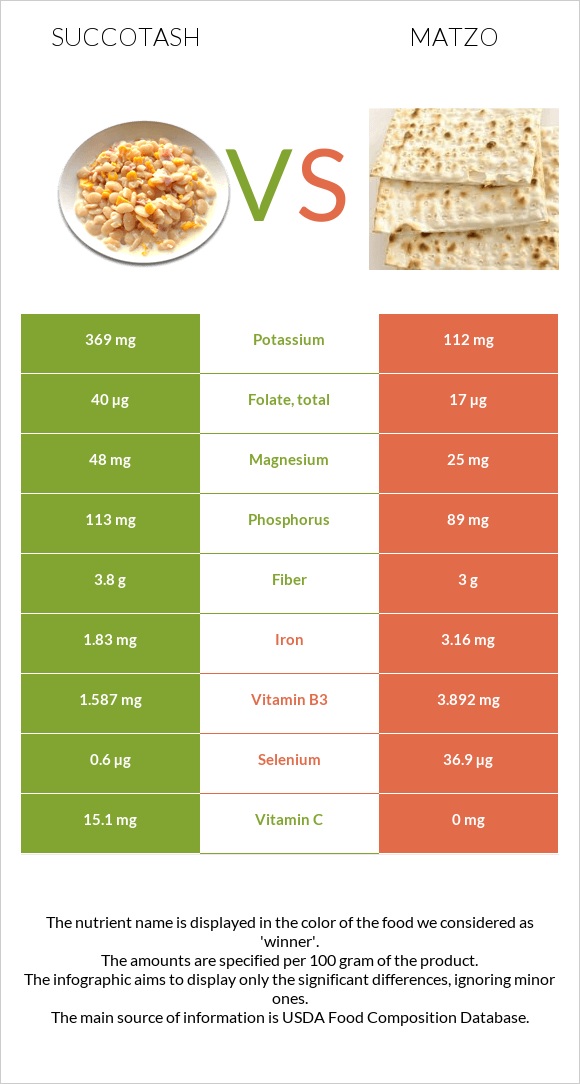 Սուկոտաշ vs Մացա infographic