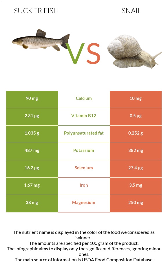 Sucker fish vs Խխունջ infographic