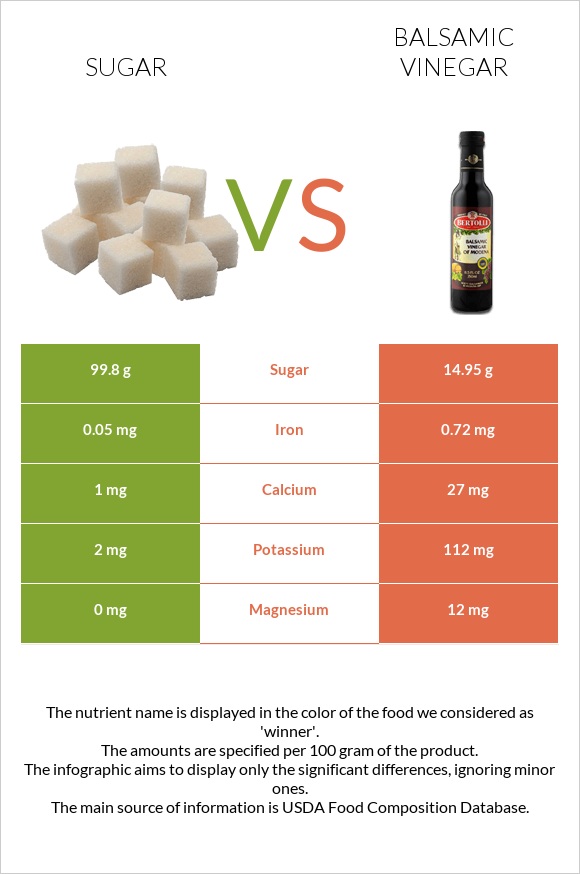 Sugar vs Balsamic vinegar infographic
