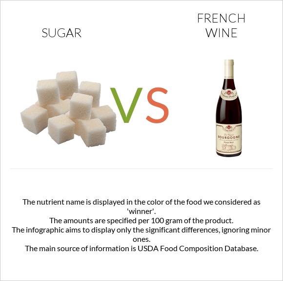 Sugar vs French wine infographic