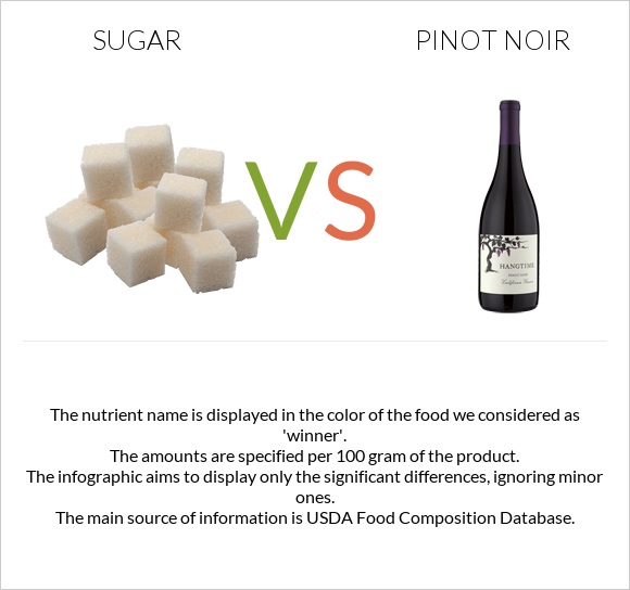 Sugar vs Pinot noir infographic