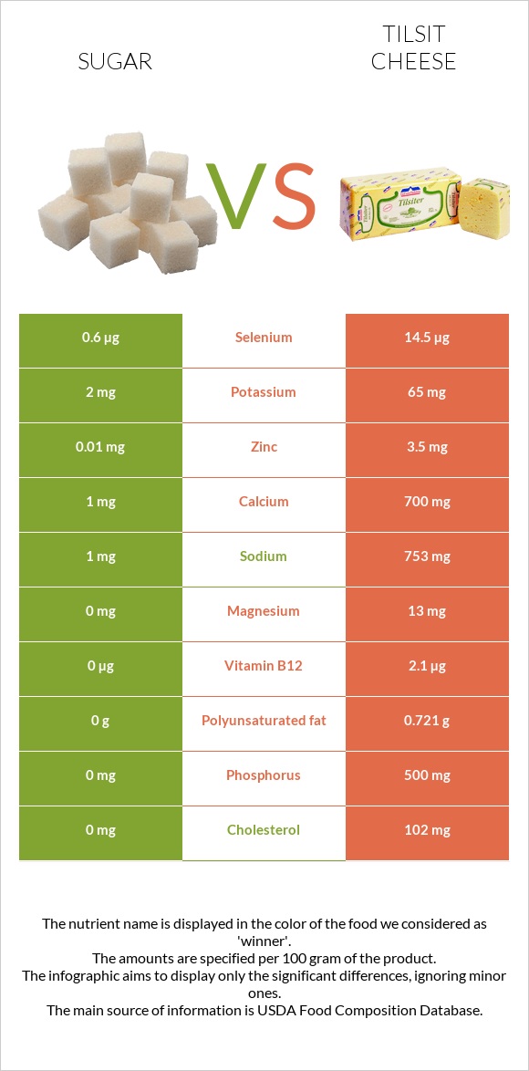 Շաքար vs Tilsit cheese infographic