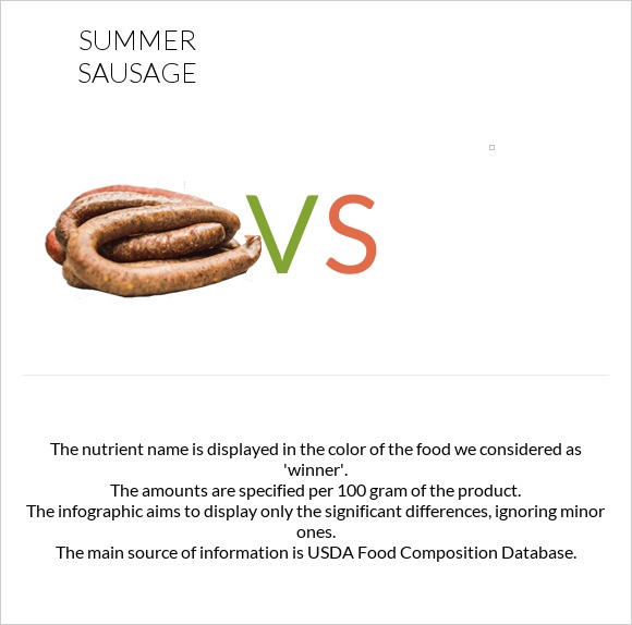 Summer sausage vs. — In-Depth Nutrition Comparison