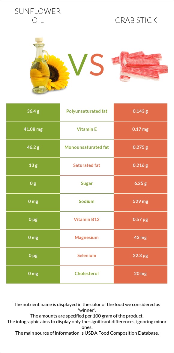 Արեւածաղկի ձեթ vs Ծովախեցգետնի ձողիկներ infographic