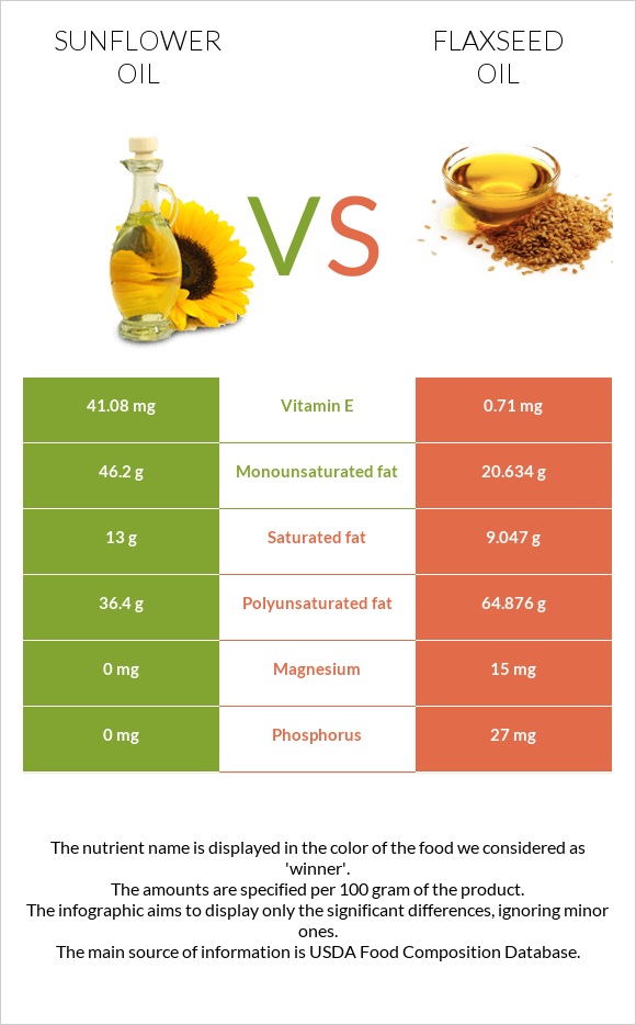 Արեւածաղկի ձեթ vs Կտավատի ձեթ infographic