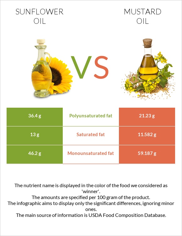 Արեւածաղկի ձեթ vs Մանանեխի յուղ infographic