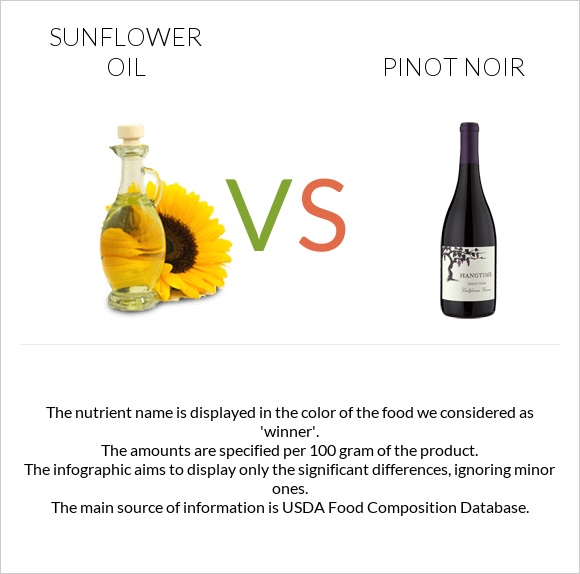 Sunflower oil vs Pinot noir infographic