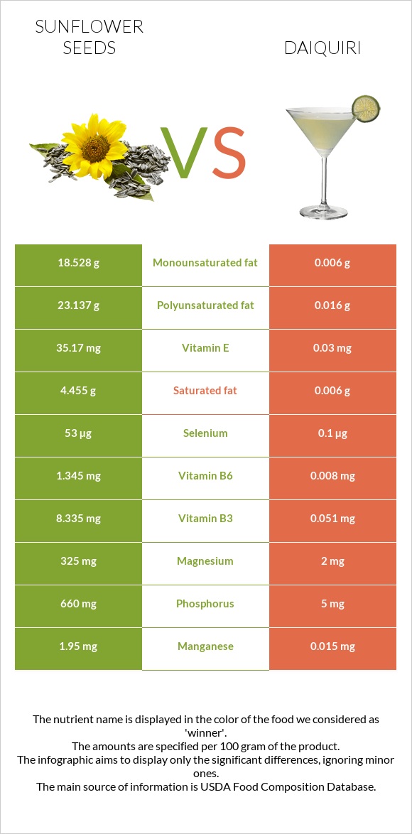 Sunflower seeds vs Daiquiri infographic