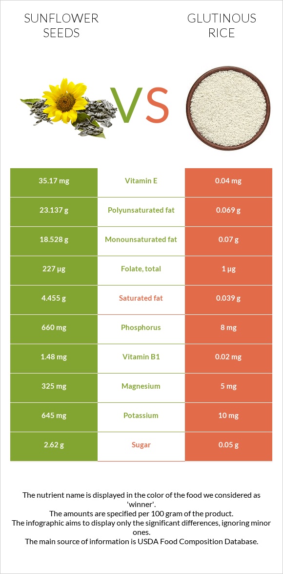 Արևածաղիկի սերմեր vs Glutinous rice infographic