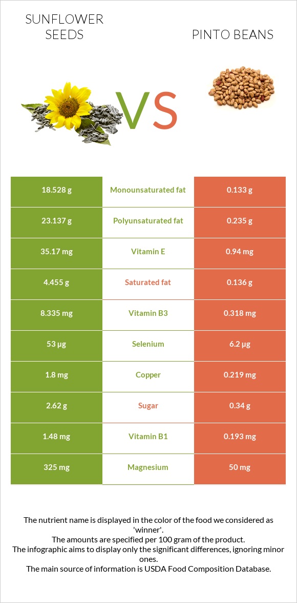 Sunflower seeds vs Pinto beans infographic