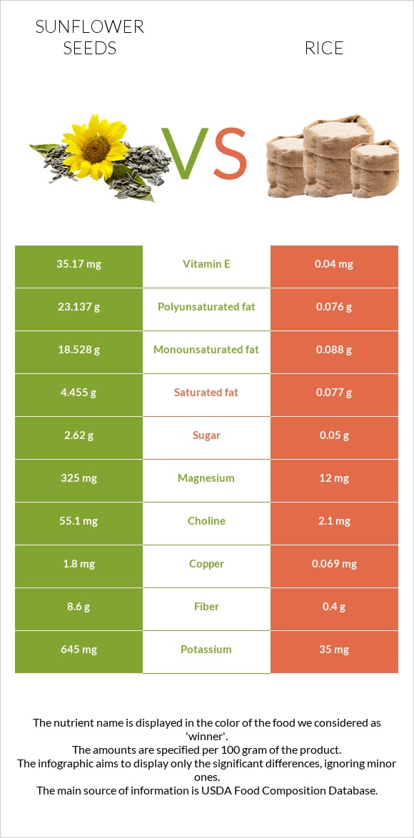 Արևածաղիկի սերմեր vs Բրինձ infographic