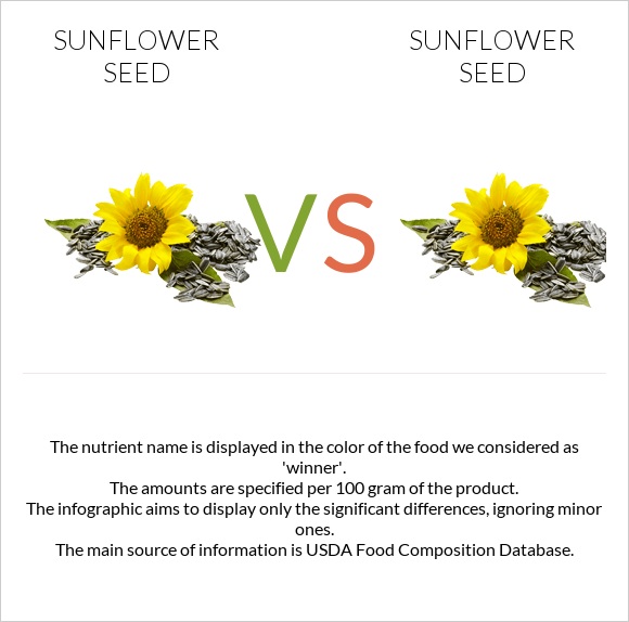 Sunflower seeds vs Sunflower seeds infographic