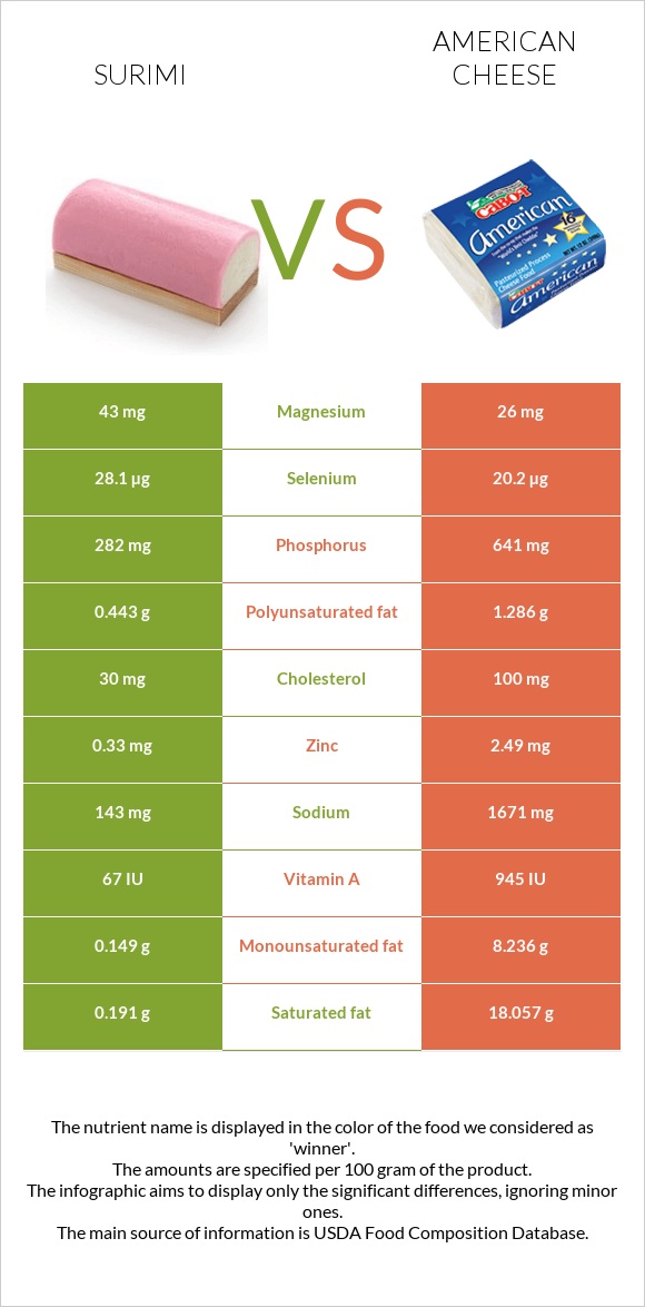 Ծովախեցգետին սուրիմի vs Ամերիկյան պանիր infographic