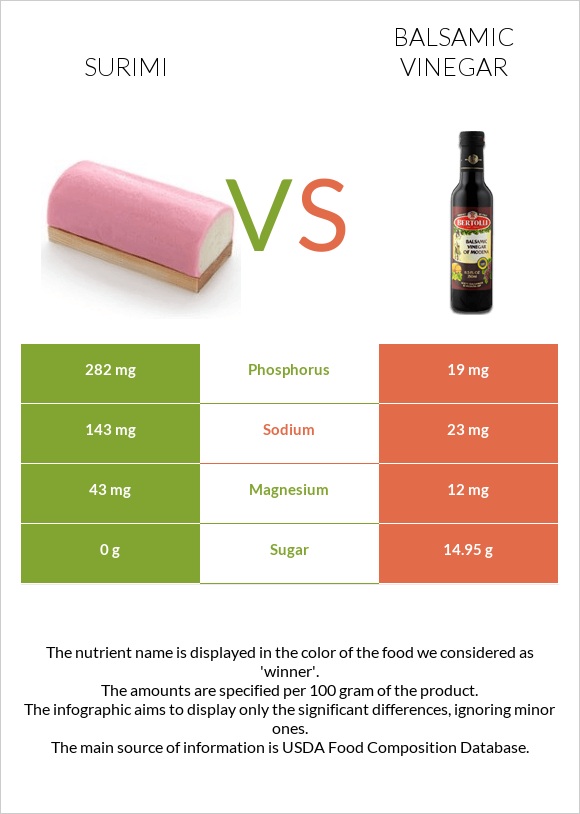 Surimi vs Balsamic vinegar infographic