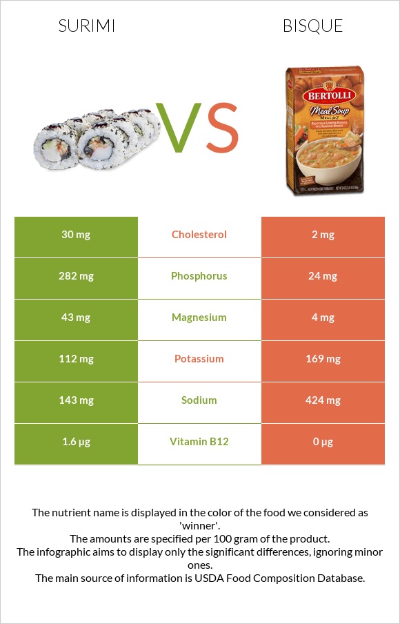 Surimi vs Bisque infographic