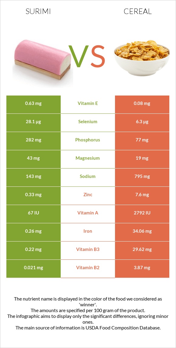 Surimi vs Cereal infographic