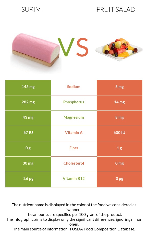 Surimi vs Fruit salad infographic