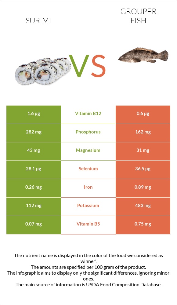 Ծովախեցգետին սուրիմի vs Grouper fish infographic