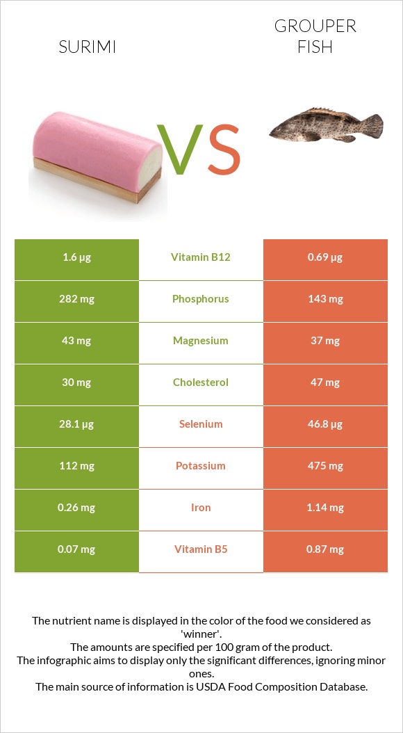 Ծովախեցգետին սուրիմի vs Grouper fish infographic