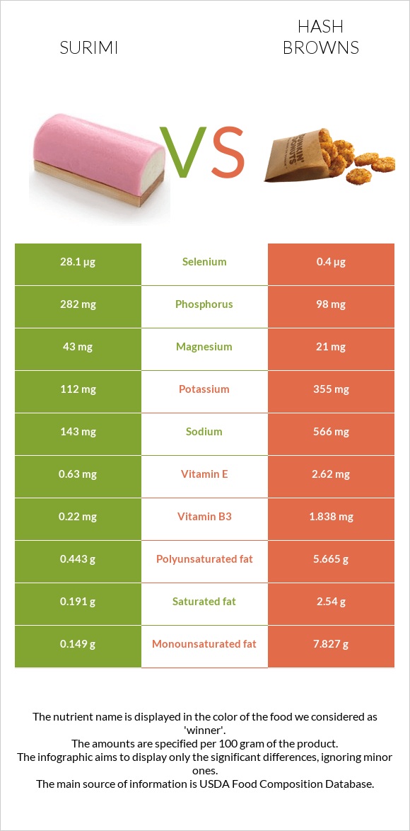 Surimi vs Hash browns infographic