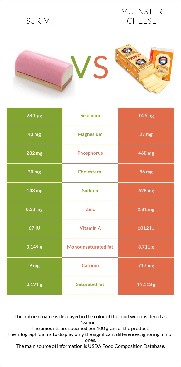 Surimi vs Muenster cheese infographic