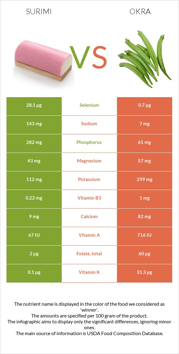 Surimi vs Okra infographic