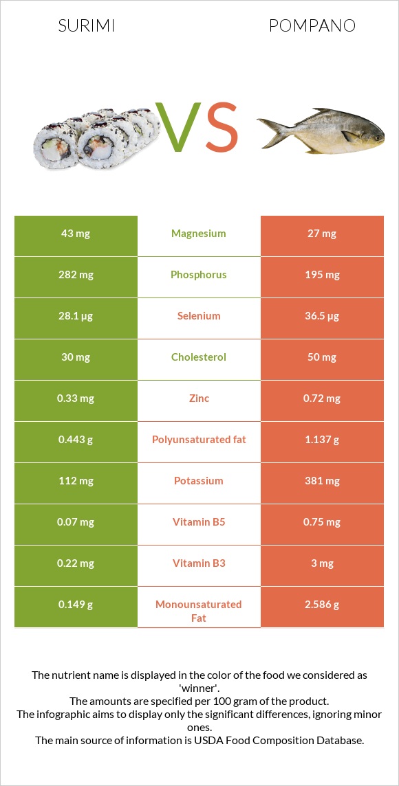 Ծովախեցգետին սուրիմի vs Pompano infographic